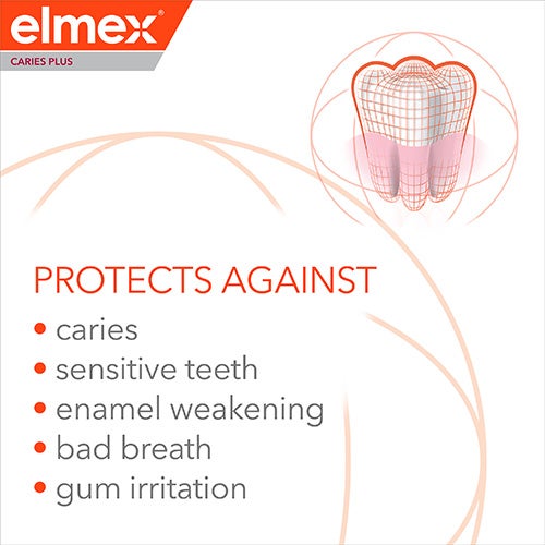 Elmex Anti Karies Plus Nutzen