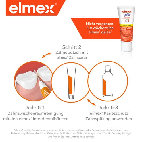 Interdentalbürset sind die optimale Ergänzung zur Mundpflege