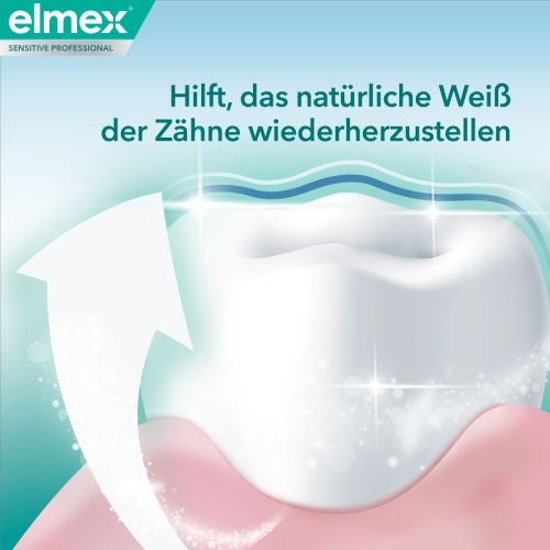 elmex® Sensitive Professional Repair & Prevent + Sanftes Weiß Zahnpasta