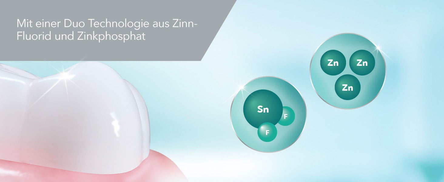Die Duo Technologie aus Zinnfluorid und Zinkphosphat