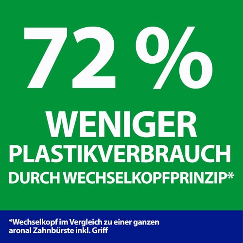 72% Weniger