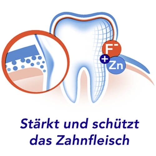 Stärkt den Zahnschmelz