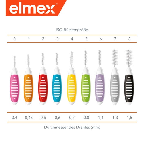 ISO-Bürsten