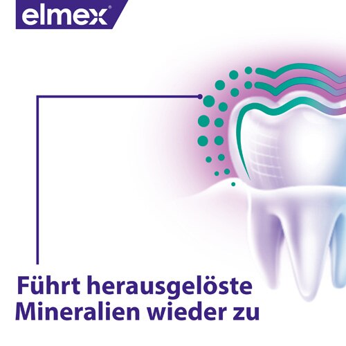 Führt herausgelöste Mineralien wieder zu