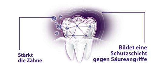 Wie kann elmex® OPTI-SCHMELZ PROFESSIONAL helfen?