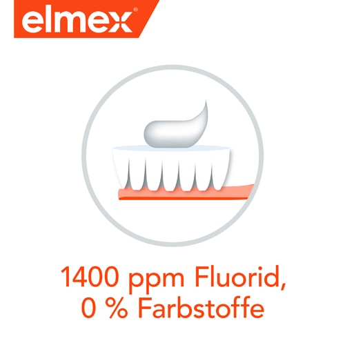 1400 ppm Fluorid, 0% Farbstoffe