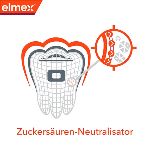 Elmex Anti Caries Professional Vorteile
