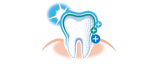 Wie hilft elmex® SENSITIVE gegen schmerzempfindliche Zähne?
