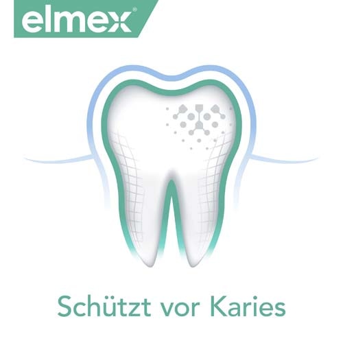Schüyzy vor Karies