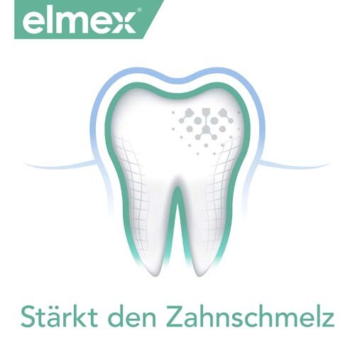 Stärkt